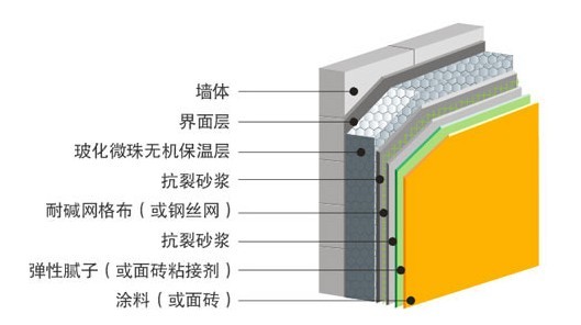 玻化微珠无机保温砂浆