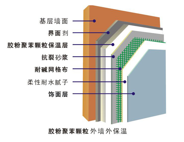 胶粉聚苯颗粒保温浆料